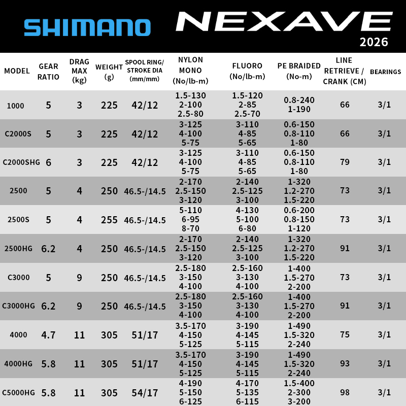 Катушка спиннинговая Shimano N – обзор и цена Shimano Reel Stradic